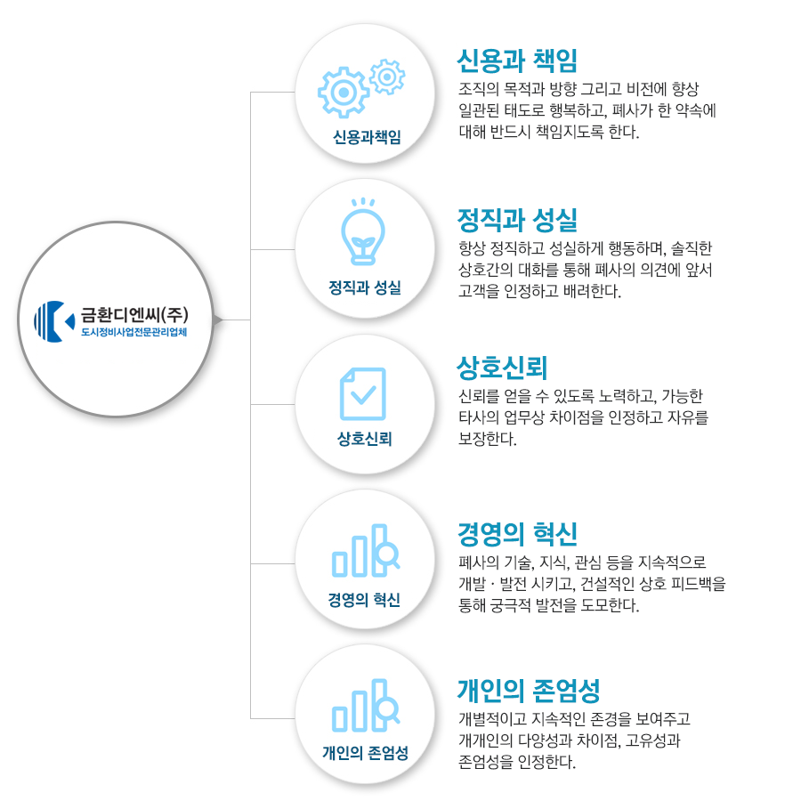이미지명
